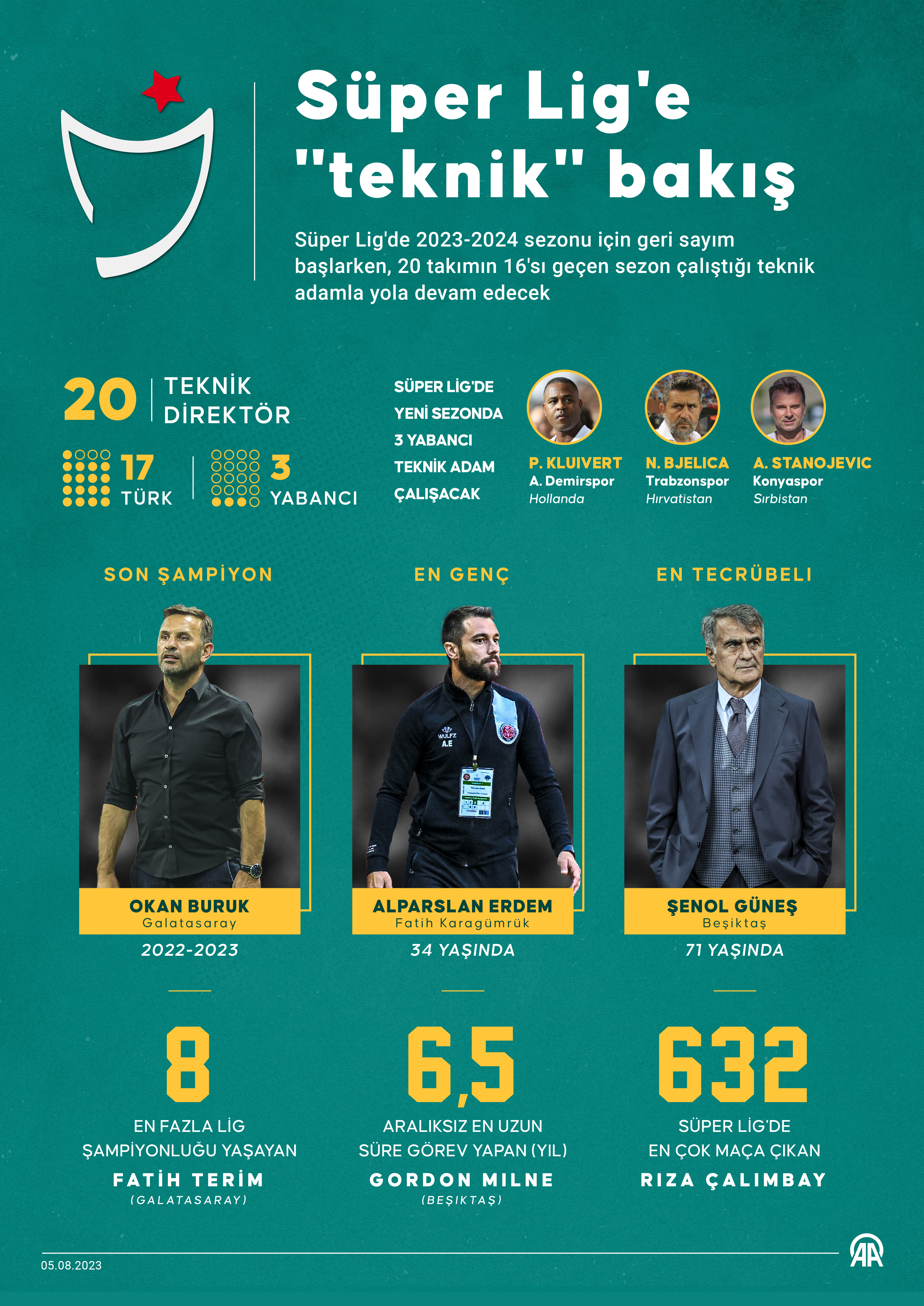 AA-20230805-31855063-31855059-SUPER_LIGE_TEKNIK_BAKIS