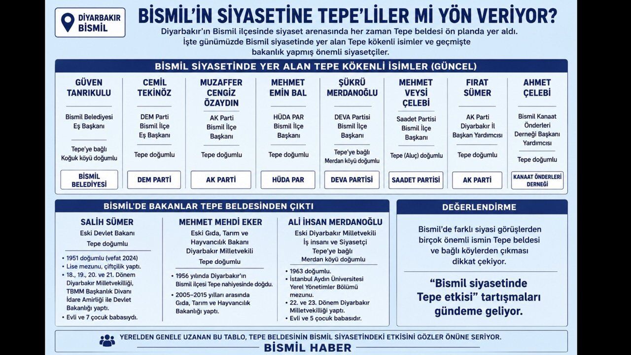 Bismil Siyasetinde “Tepe” Etkisi: İlçenin Siyasi Kadrolarında Aynı Bölgeden çıkması