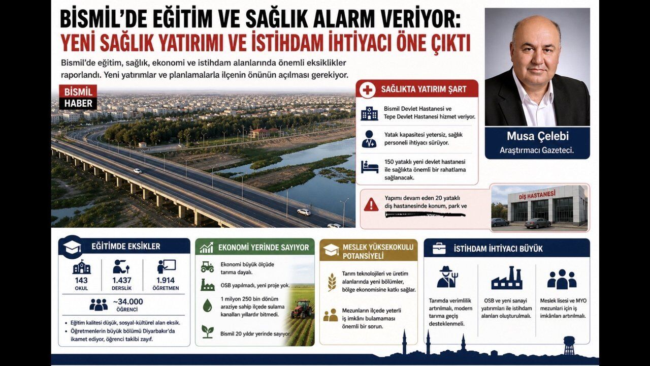 Bismil’de eğitim, sağlık, Tarım ve ekonomi raporu: “İlçe yerinde sayıyor”