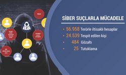Son 90 günde 57 bin sosyal medya hesabıyla ilgili işlem yapıldı