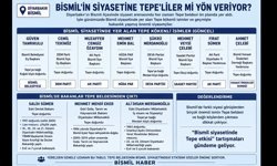 Bismil Siyasetinde “Tepe” Etkisi: İlçenin Siyasi Kadrolarında Aynı Bölgeden çıkması