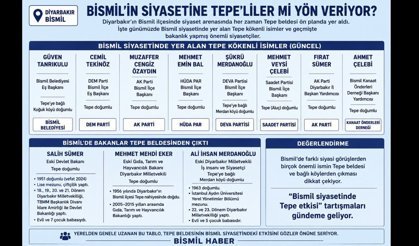 Bismil Siyasetinde “Tepe” Etkisi: İlçenin Siyasi Kadrolarında Aynı Bölgeden çıkması