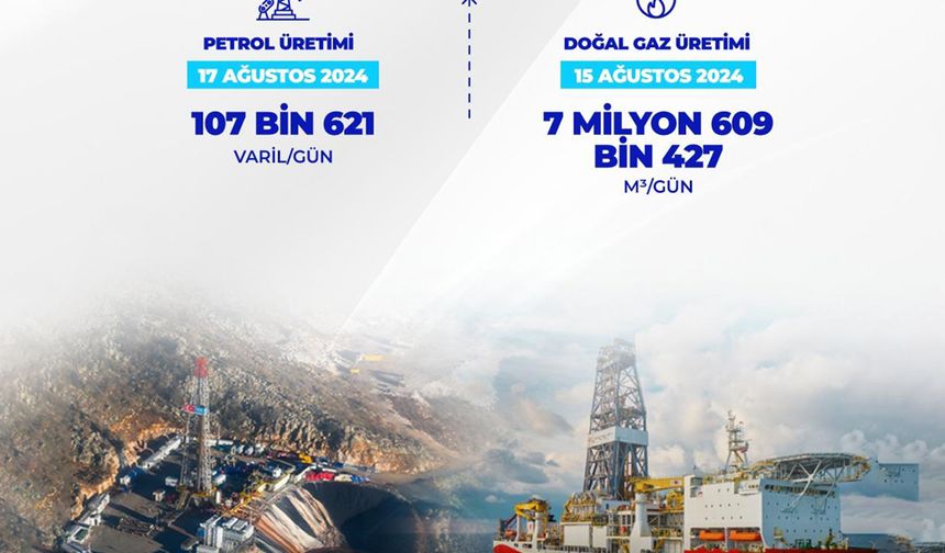 Petrol ve doğal gaz üretiminde rekor