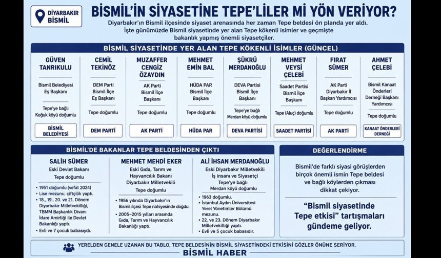 Bismil Siyasetinde “Tepe” Etkisi: İlçenin Siyasi Kadrolarında Aynı Bölgeden çıkması