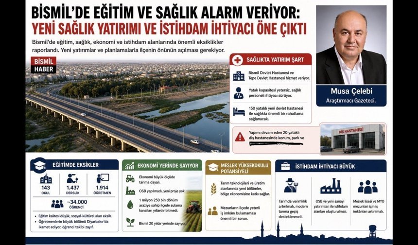 Bismil’de eğitim, sağlık, Tarım ve ekonomi raporu: “İlçe yerinde sayıyor”